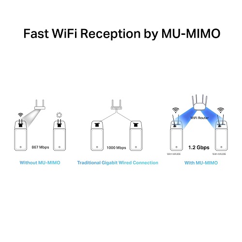 Mercusys Adaptador Wi-Fi PCIE AC1200 Bluetooth 5.0 MA30E