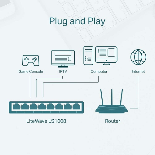 TP-Link Swicth de Mesa 8 Portas 10/100Mbps LS1008