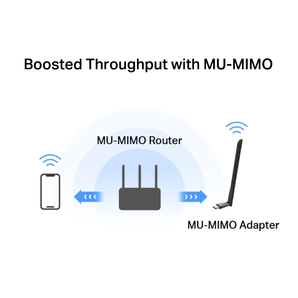 Mercusys Adaptador Usb MA30H Dual Band AC1300 Com Antena