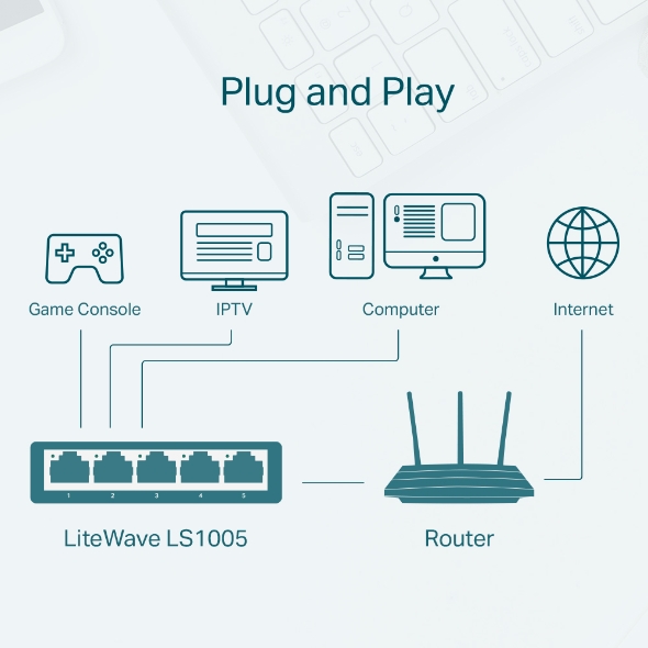 TP-LINK Switch De Mesa LS1005 5 Portas 10/100 Mbps