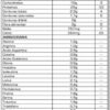 100% WHEY 900G (POTE) - MAX TITANIUM