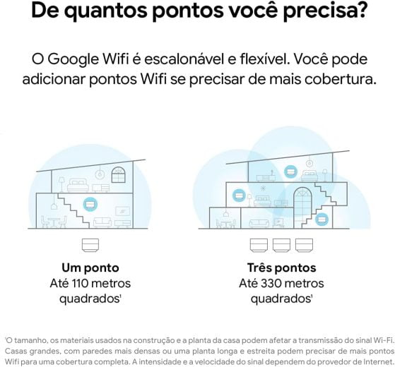 Google Wi-Fi Roteador Mesh AC1200 3 Unidades