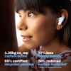 Skullcandy Fone De Ouvido ECOBUDS Bluetooth In-Ear Glacier