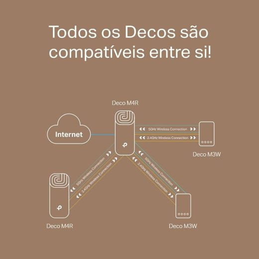 TP-Link Roteador Mesh Wi-Fi AC1200 Deco M3 (PACK 2)