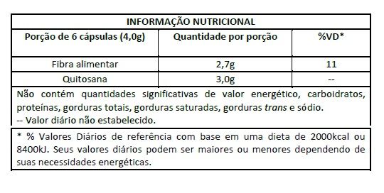 QUITOSAN - MAX TITANIUM