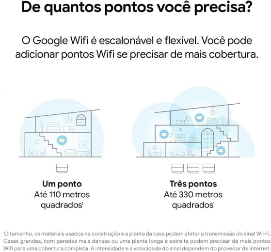Google Wi-Fi Roteador Mesh AC1200
